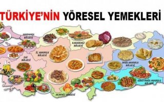 10 DİSHES YOU MUST TASTE İN TURKEY